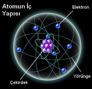 Atom İle İlgili Akrostiş Şiir, Atom Akrostiş